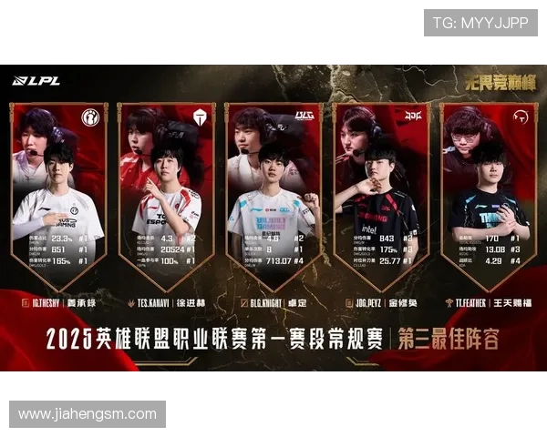 王者荣耀团队协作排行榜揭晓BLG荣登第十名展现强大实力